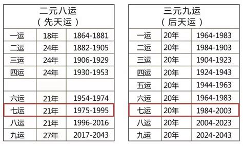 七运|从七运八运九运看过去未来行业发展三六风水网